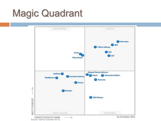 Magic Quadrant
 