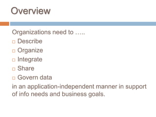 Overview
Organizations need to …..
 Describe
 Organize
 Integrate
 Share
 Govern data
in an application-independent manner in support
of info needs and business goals.
 