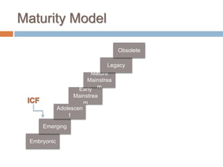 Maturity Model
Embryonic
Emerging
Early
Mainstrea
m
Adolescen
t
Mature
Mainstrea
m
Legacy
Obsolete
 