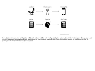 Modern Postmodern
Order Disorder Re-Order
Iphone designed by Edward Boatman from the Noun Project
Postdgital
We need a sort of information cartilage that will be able to bend and ﬂex with intelligent, adaptive systems, but will also hold its general shape to prevent
structural breakdown. Information cartilage will facilitate the coexistence of quantiﬁed and textual information, allowing for the ﬁnitude of what we
quantify and the interpretation of what we textualize.
 