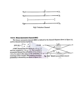 Fig2: Noiseless Channel
 