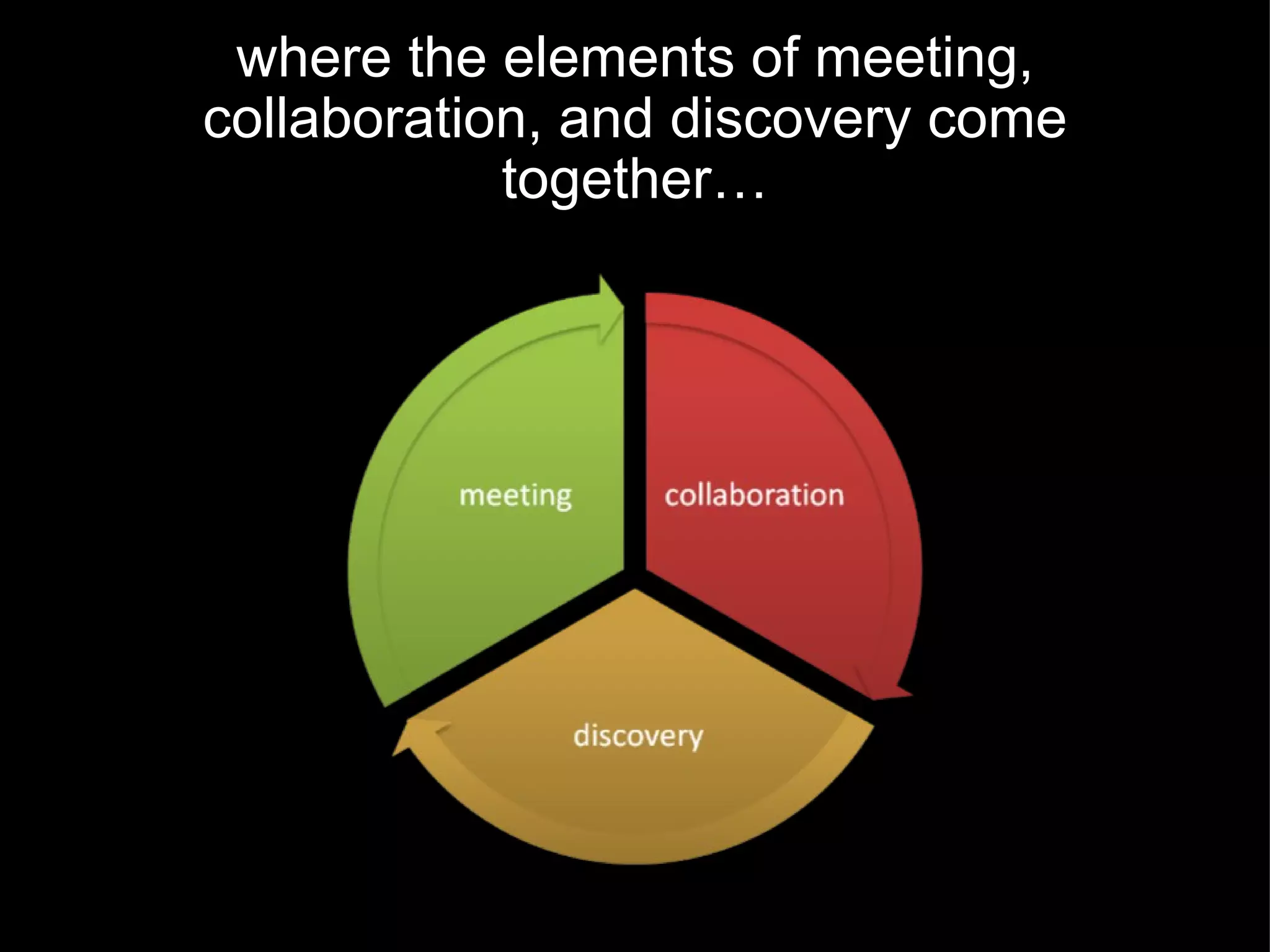 where the elements of meeting, collaboration, and discovery come together… 