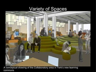 Variety of Spaces A conceptual drawing of the Collaboratory area in York’s new learning commons http://www.yorku.ca/yfile/archive/index.asp?Article=14346 