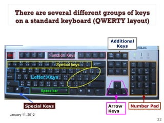 Information communication technology (ict) | PPT
