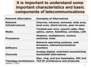 Information communication technology (ict) | PPT