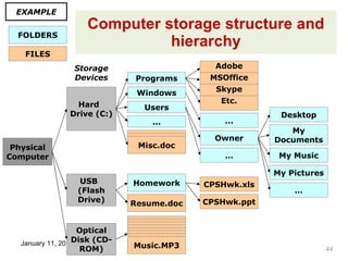 Folder Ict Computer Information communication technology (ict) | PPT