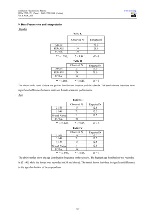 Journal of Education and Practice www.iiste.org
ISSN 2222-1735 (Paper) ISSN 2222-288X (Online)
Vol.4, No.8, 2013
85
9. Data Presentation and Interpretation
Gender
Table I.
Observed N Expected N
MALE 21 25.0
FEMALE 29 25.0
TOTAL 50
** = 1.280, * = 3.841, df =1
Table II
Observed N Expected N
MALE 21 25.0
FEMALE 29 25.0
TOTAL 50
** = 1.280, * = 3.841, df = 1
The above table I and II show the gender distribution frequency of the schools. The result shows that there is no
significant difference between male and female academic performance.
Age
Table III
Observed N Expected N
21-30 15 12.5
31-40 21 12.5
50 and Above 3 12.5
TOTAL 50
** = 13.680, * = 7.815, df = 3
Table IV
Observed N Expected N
21-30 13 12.5
31-40 21 12.5
41-50 13 12.5
50 and Above 3 12.5
TOTAL 50
** = 13.040, * = 7.815, df = 3
The above tables show the age distribution frequency of the schools. The highest age distribution was recorded
in (31-40) while the lowest was recorded in (50 and above). The result shows that there is significant difference
in the age distribution of the respondents.
 