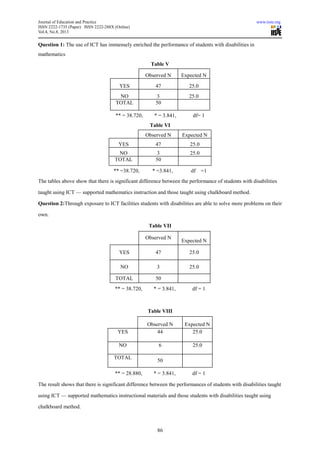 Journal of Education and Practice www.iiste.org
ISSN 2222-1735 (Paper) ISSN 2222-288X (Online)
Vol.4, No.8, 2013
86
Question 1: The use of ICT has immensely enriched the performance of students with disabilities in
mathematics
Table V
Observed N Expected N
YES 47 25.0
NO 3 25.0
TOTAL 50
** = 38.720, * = 3.841, df= 1
Table VI
Observed N Expected N
YES 47 25.0
NO 3 25.0
TOTAL 50
** =38.720, * =3.841, df =1
The tables above show that there is significant difference between the performance of students with disabilities
taught using ICT — supported mathematics instruction and those taught using chalkboard method.
Question 2:Through exposure to ICT facilities students with disabilities are able to solve more problems on their
own.
Table VII
Observed N
Expected N
YES 47 25.0
NO 3 25.0
TOTAL 50
** = 38.720, * = 3.841, df = 1
Table VIII
Observed N Expected N
YES 44 25.0
NO 6 25.0
TOTAL
50
** = 28.880, * = 3.841, df = 1
The result shows that there is significant difference between the performances of students with disabilities taught
using ICT — supported mathematics instructional materials and those students with disabilities taught using
chalkboard method.
 