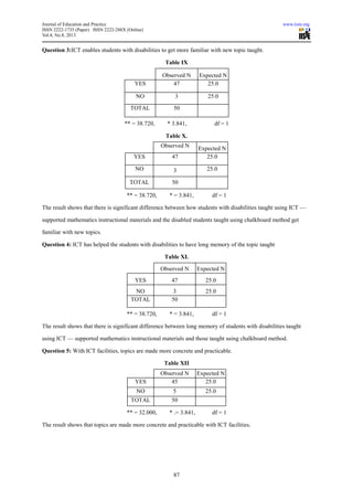 Journal of Education and Practice www.iiste.org
ISSN 2222-1735 (Paper) ISSN 2222-288X (Online)
Vol.4, No.8, 2013
87
Question 3:ICT enables students with disabilities to get more familiar with new topic taught.
Table IX
Observed N Expected N
YES 47 25.0
NO 3 25.0
TOTAL 50
** = 38.720, * 3.841, df = 1
Table X.
Observed N Expected N
YES 47 25.0
NO 3 25.0
TOTAL 50
** = 38.720, * = 3.841, df = 1
The result shows that there is significant difference between how students with disabilities taught using ICT —
supported mathematics instructional materials and the disabled students taught using chalkboard method get
familiar with new topics.
Question 4: ICT has helped the students with disabilities to have long memory of the topic taught
Table XI.
Observed N Expected N
YES 47 25.0
NO 3 25.0
TOTAL 50
** = 38.720, * = 3.841, df = 1
The result shows that there is significant difference between long memory of students with disabilities taught
using ICT — supported mathematics instructional materials and those taught using chalkboard method.
Question 5: With ICT facilities, topics are made more concrete and practicable.
Table XII
Observed N Expected N
YES 45 25.0
NO 5 25.0
TOTAL 50
** = 32.000, * .= 3.841, df = 1
The result shows that topics are made more concrete and practicable with ICT facilities.
 