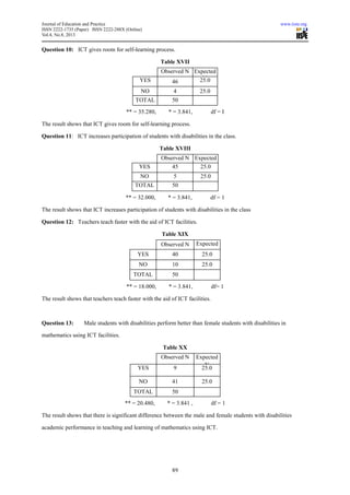 Journal of Education and Practice www.iiste.org
ISSN 2222-1735 (Paper) ISSN 2222-288X (Online)
Vol.4, No.8, 2013
89
Question 10: ICT gives room for self-learning process.
Table XVII
Observed N Expected
NYES 46 25.0
NO 4 25.0
TOTAL 50
** = 35.280, * = 3.841, df = I
The result shows that ICT gives room for self-learning process.
Question 11: ICT increases participation of students with disabilities in the class.
Table XVIII
Observed N Expected
NYES 45 25.0
NO 5 25.0
TOTAL 50
** = 32.000, * = 3.841, df = 1
The result shows that ICT increases participation of students with disabilities in the class
Question 12: Teachers teach faster with the aid of ICT facilities.
Table XIX
Observed N Expected
NYES 40 25.0
NO 10 25.0
TOTAL 50
** = 18.000, * = 3.841, df= 1
The result shows that teachers teach faster with the aid of ICT facilities.
Question 13: Male students with disabilities perform better than female students with disabilities in
mathematics using ICT facilities.
Table XX
Observed N Expected
N
YES 9 25.0
NO 41 25.0
TOTAL 50
** = 20.480, * = 3.841 , df = 1
The result shows that there is significant difference between the male and female students with disabilities
academic performance in teaching and learning of mathematics using ICT.
 