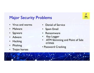 Major Security Problems
Major Security Problems
• Virus and worms
• Malware
• Spyware
• Adware
• Denial of Service
• Spam Email
• Ransomware
• Key Logger
• Adware
• Hacking
• Phishing
• Trojan horses
• Key Logger
• ATM Skimming and Point of Sale
• Password Cracking
crimes
 