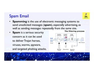 Spam Email
Spam Email
• Spamming is the use of electronic messaging systems to
send unsolicited messages (spam), especially advertising, as
well as sending messages repeatedly from the same site.
• Spam is a serious security
concern as it can be used
concern as it can be used
to deliverTrojan horses,
viruses, worms, spyware,
and targeted phishing attacks.
 