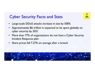 Cyber Security Facts and Stats
Cyber Security Facts and Stats
• Large-scale DDoS attacks increase in size by 500%
• Approximately $6 trillion is expected to be spent globally on
cyber security by 2021
• More than 77% of organizations do not have a Cyber Security
• More than 77% of organizations do not have a Cyber Security
Incident Response plan
• Share prices fall 7.27% on average after a breach
 