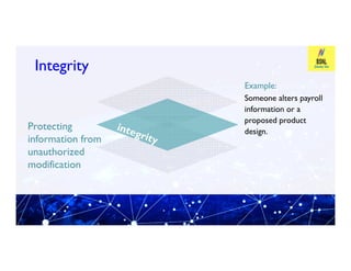 Integrity
Integrity
Protecting
information from
Example:
Someone alters payroll
information or a
proposed product
design.
information from
unauthorized
modification
design.
 