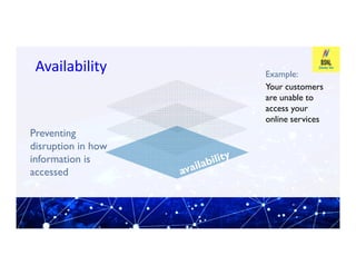 Availability
Availability
Preventing
Example:
Your customers
are unable to
access your
online services
Preventing
disruption in how
information is
accessed
 