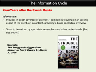 The Information Cycle
Year/Years after the Event: Books
Information:
• Provides in-depth coverage of an event – sometimes focusing on an specific
aspect of the event, or, in contrast, providing a broad contextual overview.
• Tends to be written by specialists, researchers and other professionals. (But
not always.)
Example:
The Struggle for Egypt: From
Nasser to Tahrir Square by Steven
A. Cook
 