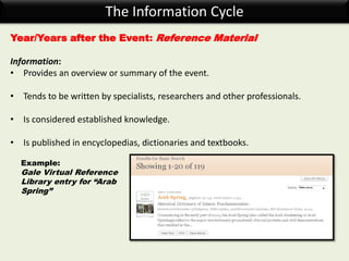 The Information Cycle
Year/Years after the Event: Reference Material
Information:
• Provides an overview or summary of the event.
• Tends to be written by specialists, researchers and other professionals.
• Is considered established knowledge.
• Is published in encyclopedias, dictionaries and textbooks.
Example:
Gale Virtual Reference
Library entry for “Arab
Spring”
 