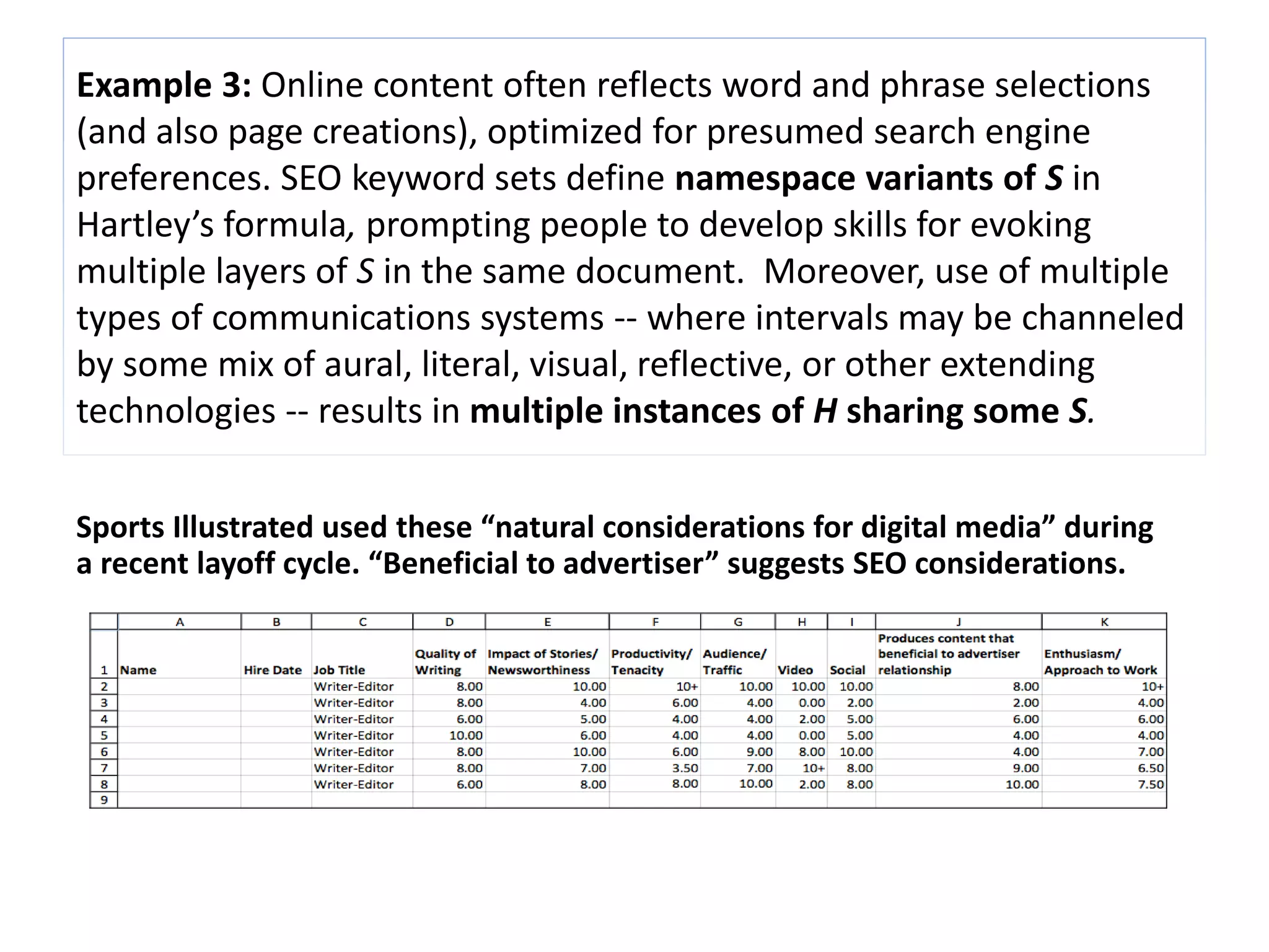 Example 3: Online content often reflects word and phrase selections 
(and also page creations), optimized for presumed search engine 
preferences. SEO keyword sets define namespace variants of S in 
Hartley’s formula, prompting people to develop skills for evoking 
multiple layers of S in the same document. Moreover, use of multiple 
types of communications systems -- where intervals may be channeled 
by some mix of aural, literal, visual, reflective, or other extending 
technologies -- results in multiple instances of H sharing some S. 
Sports Illustrated used these “natural considerations for digital media” during 
a recent layoff cycle. “Beneficial to advertiser” suggests SEO considerations. 
 