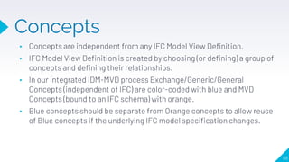Information Delivery Manual | PDF