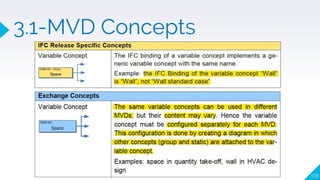 3.1-MVD Concepts
108
 