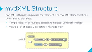 mvdXML Structure
mvdXML is the only single valid root element. The mvdXML element defines
two main sub elements:
▸ Templat...