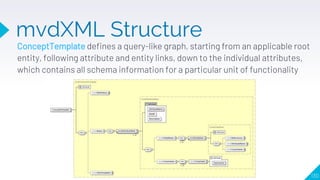 mvdXML Structure
ConceptTemplate defines a query-like graph, starting from an applicable root
entity, following attribute ...