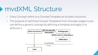 mvdXML Structure
▸ Every Concept refers to a ConceptTemplate as its basic structure.
▸ The purpose of splitting Concept Te...