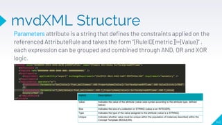 mvdXML Structure
Parameters attribute is a string that defines the constraints applied on the
referenced AttributeRule and...