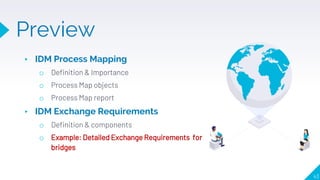 43
▸ IDM Process Mapping
o Definition & Importance
o Process Map objects
o Process Map report
▸ IDM Exchange Requirements
...