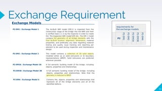 70
Exchange Requirement
 