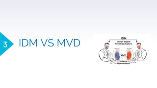 IDM VS MVD3
 