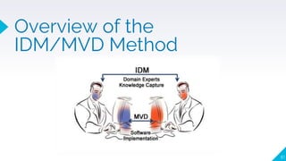 Overview of the
IDM/MVD Method
81
 