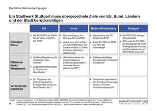 Rechtliche Rahmenbedingungen


Ein Stadtwerk Stuttgart muss übergeordnete Ziele von EU, Bund, Ländern
und der Stadt berücksichtigen

                                     EU                               Bund                   Baden-Württemberg                  Stuttgart

                           Bis 2020 80% der Zähler           Stromerzeugung min.               Verdopplung des EE          Bis 2020 20% weniger
                           Smart Meter und 20%               30% aus EE bis 20203              Anteils bis 20166           CO2-Ausstoß2
                           EE-Anteil1                                                                                      30% unter EnEV 2009
 Ökologie/                                                   Verkürzung der Laufzeit           Anteil EE 20% bis 2020
                                                             von Kernkraftwerken auf           und 10% bei                 bei Neubauten die nicht
 Klima
                                                             durchschnittlich 32 Jahre         Heizenergie6                Wohngebäude sind und
                                                             auf Basis Reststrom-                                          bei Wohngebäuden auf
                                                             berechnung4                                                   KfW Effizienzhaus 705

                           Straffere Regulierung für         Übernahme eines der               Wettbewerbsfähiger
                           integrierte Unter-                vorgeschlagenen                   Energiemarkt mit breitem
 Effizienter               nehmen1                           Entflechtungsmodelle in           Energiemix6
 Markt/                    Zugangserleichterungen
                                                             nationale Gesetz-
 Wettbewerb                                                  gebung bis 20111
                           zu Strom- und
                           Gasmärkten1


                           EU Programm der                                                     Erhalt einer eigenständi-
                           Transeuropäischen                                                   gen Energieversorgungs-
                           Energienetze (Nabucco,                                              struktur mit hoher
 Versorgungs-
                           Nord Stream, etc.)1                                                 Produktionskapazität6
 sicherheit



 Quelle: 1 www.ec.europa.eu, 2 LHS Beschlussvorlage GRDrs 663/2008; Konvent der Bürgermeisterinnen; Für die städtischen
         Liegenschaften wurde ein Maßnahmenpaket entwickelt, das den CO2 Ausstoß um über 40% reduziert, 3 www.bmu.de,
10       4 AtomG §7, 5 LHS Beschlussvorlage GRDrs 165/2010, 6 www.sozialministerium.baden-wuerttemberg.de
 