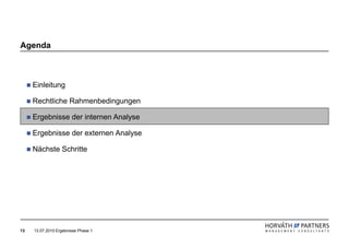 Agenda



     Einleitung

     Rechtliche Rahmenbedingungen

     Ergebnisse der internen Analyse

     Ergebnisse der externen Analyse

     Nächste Schritte




13   13.07.2010 Ergebnisse Phase 1
 