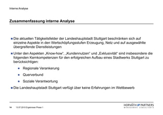 Interne Analyse



Zusammenfassung interne Analyse



     Die aktuellen Tätigkeitsfelder der Landeshauptstadt Stuttgart beschränken sich auf
     einzelne Aspekte in den Wertschöpfungsstufen Erzeugung, Netz und auf ausgewählte
     übergreifende Dienstleistungen
     Unter den Aspekten „Know-how“, „Kundennutzen“ und „Exklusivität“ sind insbesondere die
     folgenden Kernkompetenzen für den erfolgreichen Aufbau eines Stadtwerks Stuttgart zu
     berücksichtigen:
             Regionale Verankerung
             Querverbund
             Soziale Verantwortung
     Die Landeshauptstadt Stuttgart verfügt über keine Erfahrungen im Wettbewerb




14    13.07.2010 Ergebnisse Phase 1
 