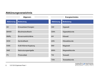 Abkürzungsverzeichnis
                                Allgemein                     Energieeinheiten

    Abkürzung          Bedeutung               Abkürzung   Bedeutung


    EE                 Erneuerbare Energien    GW          Gigawatt

    BHKW               Blockheizkraftwerk      GWh         Gigawattstunde

    BMRL               Binnenmarktrichtlinie   kW          Kilowatt

    KKW                Kernkraftwerk           kWh         Kilowattstunde

    KWK                Kraft-Wärme-Kopplung    MW          Megawatt

    NNE                Netznutzungsentgelte    MWh         Megawattstunde

    PV                 Photovoltaik            TW          Terawatt

                                               TWh         Terawattstunde


2        13.07.2010 Ergebnisse Phase 1
 