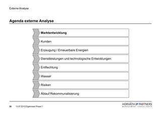 Externe Analyse



Agenda externe Analyse


                                Marktentwicklung

                                Kunden

                                Erzeugung / Erneuerbare Energien

                                Dienstleistungen und technologische Entwicklungen

                                Entflechtung

                                Wasser

                                Risiken

                                Ablauf Rekommunalisierung



20   13.07.2010 Ergebnisse Phase 1
 