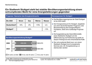 Marktentwicklung


Ein Stadtwerk Stuttgart steht bei stabiler Bevölkerungsentwicklung einem
schrumpfenden Markt für reine Energielieferungen gegenüber
    Prognose / Szenarien des Energieverbrauchs                                             Konsequenzen für Stuttgart

                                                                                              Die Bevölkerungsprognose der Stadt Stuttgart
    Bis 2020               Strom          Gas           Wärme             Wasser              ist bis 2025 stabil
                                                                                              Der Energieverbrauch für Stuttgart, abgeleitet
    Deutschland1           +6%             -9%           +19%                k.A.
                                                                                              aus einer deutschlandweiten Prognose unter
                                                                                              Berücksichtigung des Energie-Effizienz-
    Stuttgart2                            -29%                              -13%              Vorhabens, weist eine rückläufige Prognose
                                                                                              auf
                                                                                              Die Ausgestaltung des Geschäftsmodells
                                                                                              eines Stadtwerks Stuttgart und die
    Bevölkerungsentwicklung Stuttgart3                                                        Differenzierung und Positionierung spielt vor
                                                                                              diesem Hintergrund eine entscheidende Rolle
                                                                                              Der schrumpfende Markt kann von einem
    2008 74.014              408.659             110.397 593.070
                                                                                              Stadtwerk Stuttgart durch energienahe
                                                                                              Services wie z.B. Energieberatung o.ä.
                                                                                              überwunden werden
    2025 74.290              412.460             107.810 594.560


      65 Jahre und älter      15 bis unter 65 Jahre         0 bis unter 15 Jahre

1Quelle: BMWi, Entwicklung der Energiemärkte bis 2030            2   Forschungsvorhaben Stadt mit Energie-Effizienz SEE,
max. mögliches Einsparpotenzial bei Umsetzung aller Maßnahmen    3   Quelle: LHS, Statistisches Amt, 12/2009
21     13.07.2010 Ergebnisse Phase 1
 