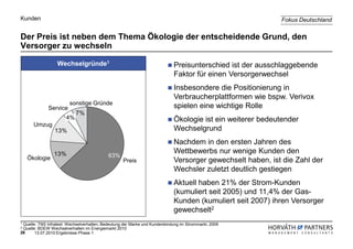 Kunden                                                                                                     Fokus Deutschland

Der Preis ist neben dem Thema Ökologie der entscheidende Grund, den
Versorger zu wechseln

                  Wechselgründe1                                            Preisunterschied ist der ausschlaggebende
                                                                            Faktor für einen Versorgerwechsel
                                                                            Insbesondere die Positionierung in
                                                                            Verbraucherplattformen wie bspw. Verivox
                        sonstige Gründe
             Service                                                        spielen eine wichtige Rolle
                           7%
                      4%                                                    Ökologie ist ein weiterer bedeutender
      Umzug
                 13%                                                        Wechselgrund
                                                                            Nachdem in den ersten Jahren des
                13%                                                         Wettbewerbs nur wenige Kunden den
    Ökologie                                63%
                                                   Preis                    Versorger gewechselt haben, ist die Zahl der
                                                                            Wechsler zuletzt deutlich gestiegen
                                                                            Aktuell haben 21% der Strom-Kunden
                                                                            (kumuliert seit 2005) und 11,4% der Gas-
                                                                            Kunden (kumuliert seit 2007) ihren Versorger
                                                                            gewechselt2
1Quelle: TNS Infratest: Wechselverhalten, Bedeutung der Marke und Kundenbindung im Strommarkt, 2009
2Quelle: BDEW Wechselverhalten im Energiemarkt 2010
26     13.07.2010 Ergebnisse Phase 1
 