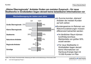 Kunden                                                                                                                 Fokus Deutschland

„Kleine Überregionale“ Anbieter finden am meisten Zuspruch - für neue
Stadtwerke in Großstädten liegen derzeit keine belastbaren Informationen vor

               Wechselbewegung der letzten zwei Jahre
                                                                                                     In Summe konnten „kleinere“
                                                von            nach                                  Anbieter die meisten Kunden
                                                                                                     auf sich ziehen
 Große Überregionale 37%                                               14%
                                                                                                     Kundengewinne im Rahmen von
 Kleine Überregionale                        17%                                         44%         Rekommunalisierungen müssen
                                                                                                     differenziert betrachtet werden:
 Stadtwerke                                20%                          15%                           Im ländlichen Raum können
                                                                                                      kurzfristig durchaus
 Naturstrom-Anbieter                                   2%             13%                             Marktanteile von größer 50%
                                                                                                      erzielt werden
 Regionale Anbieter                                   6%        3%
                                                                                                      Für neue Stadtwerke in
                                                                                                      Großstädten liegen derzeit
 Sonstige                                   19%                      11%                              keine Informationen vor.
                                                                                                      Hamburg Energie liegt mit
                                                                                                      10.000 Kunden im Plan
Quelle: TNS Infratest: Wechselverhalten, Bedeutung der Marke und Kundenbindung im Strommarkt, 2009

27    13.07.2010 Ergebnisse Phase 1
 