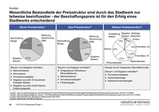 Kunden
Wesentliche Bestandteile der Preisstruktur sind durch das Stadtwerk nur
teilweise beeinflussbar - der Beschaffungspreis ist für den Erfolg eines
Stadtwerks entscheidend
             Strom Preisstruktur1                               Gas Preisstruktur2                             Wasser Kostenstruktur3

                                                                                                           Verwaltung, Abgaben, Beiträge
                                     Messung,                                       Messung,                           Steuern, Gebühren
                                                                                                           Mieten
    Beschaffung,                     Abrechnung,                                    Abrechnung,                          4%      Zinsen
    Marge                            NNE             Beschaffung,                                                   14%     9%
               24%                                   Marge                      22% NNE
                                35%
                                                                                                                                  15% Fremdbez. DL
                                                                                                      Abschr. 22%
                                                                54%
                                                                                  24%                                            10%
                                                                                        Abgaben,                                       Fremdbez. W
      Abgaben,      41%                                                                                               21%      6%
                                                                                        Steuern
      Steuern                                                                                                                     Materialkosten
                                                                                                         Personalkosten

    Steuern und Abgaben enthalten:                   Steuern und Abgaben enthalten4:                   Wasser ist ein integriertes Geschäftsmodell
      Mehrwertsteuer                                   Erdgassteuer (Ökosteuer,                        Steuern und Abgaben enthalten4:
      Stromsteuer                                      Mineralölsteuer)
                                                                                                         Konzessionsabgabe
      Konzessionsabgabe                                Mehrwertsteuer
                                                                                                         Verbandsbeiträge
      Abgaben aus dem Erneuerbare-                     Konzessionsabgabe
                                                                                                         Wasserentnahmeentgelt
      Energien-Gesetz                                  Förderabgabe
      Abgaben aus dem Kraft-Wärme-
      Kopplungsgesetz
1   Quelle: www.bundesnetzagentur.de/SharedDocs/FAQs/DE/BNetzA/Energie/PreiseEntgelte/WieSetztSichDerStrompreisZusammen.html?nn=125442
2   Quelle: www.bundesnetzagentur.de/cln_1912/SharedDocs/FAQs/DE/BNetzA/Energie/PreiseEntgelte/WieSetztSichDerGaspreisZusammen.html?nn=125442
3   Quelle: Branchenbild der deutschen Wasserwirtschaft 2008
4   Quelle: Recherche Horváth & Partners


29       13.07.2010 Ergebnisse Phase 1
 