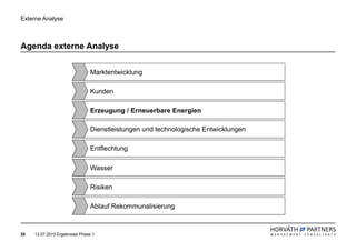 Externe Analyse



Agenda externe Analyse


                                Marktentwicklung

                                Kunden

                                Erzeugung / Erneuerbare Energien

                                Dienstleistungen und technologische Entwicklungen

                                Entflechtung

                                Wasser

                                Risiken

                                Ablauf Rekommunalisierung



30   13.07.2010 Ergebnisse Phase 1
 