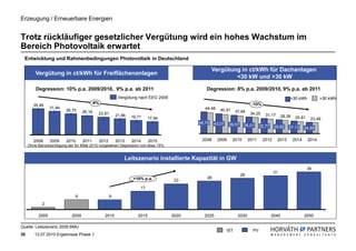 Erzeugung / Erneuerbare Energien


Trotz rückläufiger gesetzlicher Vergütung wird ein hohes Wachstum im
Bereich Photovoltaik erwartet
 Entwicklung und Rahmenbedingungen Photovoltaik in Deutschland

                                                                                                   Vergütung in ct/kWh für Dachanlagen
         Vergütung in ct/kWh für Freiflächenanlagen
                                                                                                           <30 kW und >30 kW

         Degression: 10% p.a. 2009/2010, 9% p.a. ab 2011                                      Degression: 8% p.a. 2009/2010, 9% p.a. ab 2011
                                                         Vergütung nach EEG 2009                                                                   <30 kWh             >30 kWh
                                        -9%                                                                                -10%
        35,49
                  31,94                                                                       44,48
                          28,75     26,16                                                              40,91      37,64
                                            23,81       21,66                                                              34,25    31,17
                                                                19,71     17,94                                                                28,36    25,81    23,49
                                                                                           46,75    43,01    39,57    36,01      32,77    29,82    27,13      24,69


        2008      2009    2010      2011    2012        2013    2014      2015              2008      2009     2010       2011     2012     2013       2014     2014
     Ohne Berücksichtigung der für Mitte 2010 vorgesehen Degression von etwa 15%.


                                                            Leitszenario installierte Kapazität in GW
                                                                                                                                                                34
                                                                                                                                          31
                                                                                                                     28
                                                                 +10% p.a.                     26
                                                                                     23
                                                                    17

                               9                    9
             2

           2005              2009              2010                2015             2020     2025                  2030                  2040                 2050

Quelle: Leitszenario 2009 BMU
                                                                                                            IST             PV
35      13.07.2010 Ergebnisse Phase 1
 