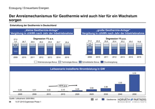 Erzeugung / Erneuerbare Energien


Der Anreizmechanismus für Geothermie wird auch hier für ein Wachstum
sorgen
Entwicklung der Geothermie in Deutschland

            „kleine Geothermie-Anlage“                                                       „große Geothermie-Anlage“
 Vergütung in ct/kWh nach Jahr der Inbetriebnahme                                 Vergütung in ct/kWh nach Jahr der Inbetriebnahme

     27,0                   Degression 1% p.a.                                                              Degression 1% p.a.
      3,0          26,7   26,5                                                          21,0       20,8   20,6     20,4      20,2   20,0          19,8
                                    26,2     25,9    25,7          25,4
                                                                                        3,0
     4,0                                                                                 4,0
     4,0                                                                                4,0
     16,0                                                                               10,0


     2009          2010   2011      2012     2013    2014          2015                 2009      2010    2011    2012       2013   2014          2015

                                   Wärmenutzungs-Bonus      Technologie-Bonus     Schnellstarter-Bonus    Grundvergütung


                                               Leitszenario installierte Stromleistung in GW
                                                                                                                                           5,30




                                                                                                                           2,32
                                                         +31% p.a.
                                                                                                          0,99
                                                                                           0,64
            0,00            0,01            0,02            0,10           0,29

            2005           2009            2010             2015          2020            2025            2030             2040        2050

Quelle: Leitszenario 2009 BMU
                                                                                                  IST       Geothermie
36    13.07.2010 Ergebnisse Phase 1
 
