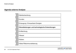 Externe Analyse



Agenda externe Analyse


                                Marktentwicklung

                                Kunden

                                Erzeugung / Erneuerbare Energien

                                Dienstleistungen und technologische Entwicklungen

                                Entflechtung

                                Wasser

                                Risiken

                                Ablauf Rekommunalisierung



39   13.07.2010 Ergebnisse Phase 1
 
