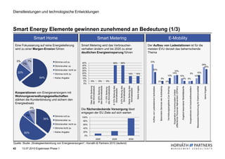 Dienstleistungen und technologische Entwicklungen



Smart Energy Elemente gewinnen zunehmend an Bedeutung (1/3)
                    Smart Home                                                        Smart Metering                                                                                                                                                                                                   E-Mobility
 Eine Fokussierung auf reine Energielieferung             Smart Metering wird das Verbraucher-                                                                                                           Der Aufbau von Ladestationen ist für die
 wird zu einer Margen-Erosion führen                      verhalten ändern und bis 2020 zu einer                                                                                                         meisten EVU derzeit das beherrschende
                                                          deutlichen Energieeinsparung führen                                                                                                            Thema

     0%        7%                  Stimme voll zu                                                                                                                                                          33%
          7%                                              40%                                                                  36%                 36%
                                                          35%                                                                                                                                                                                                                                                                                                                                                                                                                                          29%
                                   Stimme eher zu                                                                                                                                                                                                                                                                                                                                                                                                                                                        25%
                                                          30%
                                   Stimme eher nicht zu   25%                                                                                                                                               20%
                                                                                                                                                                                                                                                                                                                                15%
     22%                                                  20%                                                                                                         14%                 14%                                                                                                                                 14%                                                 5%   15%
                                   Stimme nicht zu
                                                          15%                                                                                                                                                                                                                             10%                                                                              10%       10%
                       64%         Keine Angabe           10%                                                                                                                                                                                         5%                                                                                                                     5% 5%
                                                           5%     0%                    0%                  0%                                                                                                                                      0%   0%
                                                           0%




                                                                                       des Stromabsatzes


                                                                                                           des Stromabsatzes
                                                                 Über 20% Senkung




                                                                                                                                                                                          Keine Angabe
                                                                                                                               6-10% Senkung des


                                                                                                                                                   5-0% Senkung des


                                                                                                                                                                      Keine Senkung des
                                                                 des Stromabsatzes




                                                                                                                                                                                                            Aufbau von Ladestationen/-tankstellen




                                                                                                                                                                                                                                                                                                                                                                                                                                                           Messwesen/Abrechnung für Elektromobilität
                                                                                                                                                                                                                                                     Besondere Services wie Autoleasing




                                                                                                                                                                                                                                                                                                                                                                            Angebot besonderer Mobilitätstarife


                                                                                                                                                                                                                                                                                                                                                                                                                  Kooperationen mit Automobilherstellern
                                                                                                                                                                                                                                                                                          Vermietungsangebote (Car-Sharing)


                                                                                                                                                                                                                                                                                                                               (öffentlicher Personen-Nahverkehr (ÖPNV))




                                                                                                                                                                                                                                                                                                                                                                                                                                                                                                        keine Angabe
                                                                                        16-20% Senkung


                                                                                                            11-15% Senkung




                                                                                                                                                     Stromabsatzes


                                                                                                                                                                        Stromabsatzes
                                                                                                                                 Stromabsatzes




                                                                                                                                                                                                                                                                                                                                   Kooperation im kommunalen Umfeld
 Kooperationen von Energieversorgern mit
 Wohnungsverwaltungsgesellschaften
 stärken die Kundenbindung und sichern den
 Energieabsatz
                 0%                                       Die flächendeckende Versorgung lässt
                 7%                                       entgegen der EU Ziele auf sich warten
            7%                     Stimme voll zu         100%
                          36%      Stimme eher zu          80%
                                   Stimme eher nicht zu    60%
                                   Stimme nicht zu         40%

           50%                     Keine Angabe            20%
                                                            0%
                                                                                     2020                                      2025                                   2030
Quelle: Studie „Strategieentwicklung von Energieversorgern“, Horváth & Partners 2010 (laufend)
42        13.07.2010 Ergebnisse Phase 1
 