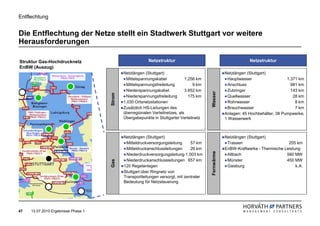 Entflechtung


Die Entflechtung der Netze stellt ein Stadtwerk Stuttgart vor weitere
Herausforderungen

Struktur Gas-Hochdrucknetz                                Netzstruktur                                            Netzstruktur
EnBW (Auszug)
                                             Netzlängen (Stuttgart)                                   Netzlängen (Stuttgart)
                                              Mittelspannungskabel            1.256 km                 Hauptwasser                   1.371 km
                                              Mittelspannungsfreileitung          9 km                 Anschluss                       981 km
                                              Niederspannungskabel            3.652 km                 Zubringer                       143 km




                                                                                          Wasser
                                     Strom
                                              Niederspannungsfreileitung        175 km                 Quellwasser                      28 km
                                             1.030 Ortsnetzstationen                                   Rohrwasser                        8 km
                                             Zusätzlich HS-Leitungen des                               Brauchwasser                      7 km
                                             überregionalen Verteilnetzes, als                        Anlagen: 45 Hochbehälter, 38 Pumpwerke,
                                             Übergabepunkte in Stuttgarter Verteilnetz                1 Wasserwerk



                                             Netzlängen (Stuttgart)                                   Netzlängen (Stuttgart)
                                              Mitteldruckversorgungsleitung      57 km                 Trassen                       205 km
                                              Mitteldruckanschlussleitungen      26 km                EnBW-Kraftwerke - Thermische Leistung




                                                                                          Fernwärme
                                              Niederdruckversorgungsleitung 1.003 km                   Altbach                      560 MW
                                              Niederdruckanschlussleitungen 657 km                     Münster                      450 MW
                                     Gas




                                             120 Regelanlagen                                          Gaisburg                          k.A.
                                             Stuttgart über Ringnetz von
                                             Transportleitungen versorgt, mit zentraler
                                             Bedeutung für Netzsteuerung




47   13.07.2010 Ergebnisse Phase 1
 