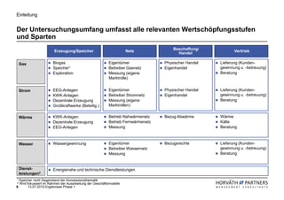 Einleitung


Der Untersuchungsumfang umfasst alle relevanten Wertschöpfungsstufen
und Sparten
                                                                                     Beschaffung/
                          Erzeugung/Speicher                        Netz                                    Vertrieb
                                                                                       Handel

    Gas                  Biogas                          Eigentümer              Physischer Handel   Lieferung (Kunden-
                         Speicher1                       Betreiber Gasnetz       Eigenhandel         gewinnung u. -betreuung)
                         Exploration                     Messung (eigene                             Beratung
                                                         Marktrolle)


    Strom                EEG-Anlagen                     Eigentümer              Physischer Handel   Lieferung (Kunden-
                         KWK-Anlagen                     Betreiber Stromnetz     Eigenhandel         gewinnung u. -betreuung)
                         Dezentrale Erzeugung            Messung (eigene                             Beratung
                         Großkraftwerke (Beteilig.)      Marktrollen)


    Wärme                KWK-Anlagen                     Betrieb Nahwärmenetz    Bezug Abwärme       Wärme
                         Dezentrale Erzeugung            Betrieb Fernwärmenetz                       Kälte
                         EEG-Anlagen                     Messung                                     Beratung



    Wasser               Wassergewinnung                 Eigentümer              Bezugsrechte        Lieferung (Kunden-
                                                         Betreiber Wassernetz                        gewinnung u. -betreuung)
                                                         Messung                                     Beratung


    Dienst-              Energienahe und technische Dienstleistungen
    leistungen2
1 Speicher nicht Gegenstand der Konzessionsthematik
2 Wird fokussiert im Rahmen der Ausarbeitung der Geschäftsmodelle
6         13.07.2010 Ergebnisse Phase 1
 