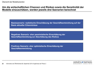 Übersicht der Modellvarianten


Um die wirtschaftlichen Chancen und Risiken sowie die Sensitivität der
Modelle einzuschätzen, werden jeweils drei Szenarien berechnet




              Basisszenario: realistische Einschätzung der Geschäftsentwicklung auf der
              Basis aktueller Erkenntnisse



              Negatives Szenario: eher pessimistische Einschätzung der
              Geschäftsentwicklung zur Abschätzung des Risikos



              Positives Szenario: eher optimistische Einschätzung der
              Geschäftsentwicklung




20   Information der Öffentlichkeit 28. September 2010: Ergebnisse der Phase 2
 
