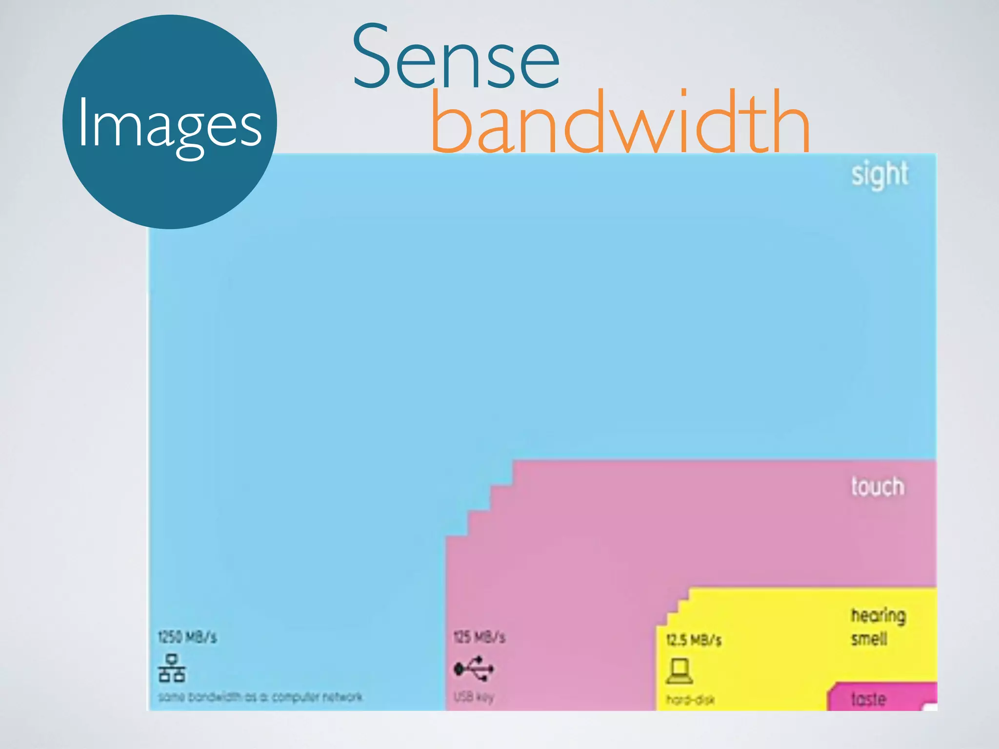 Images

Sense
bandwidth

 